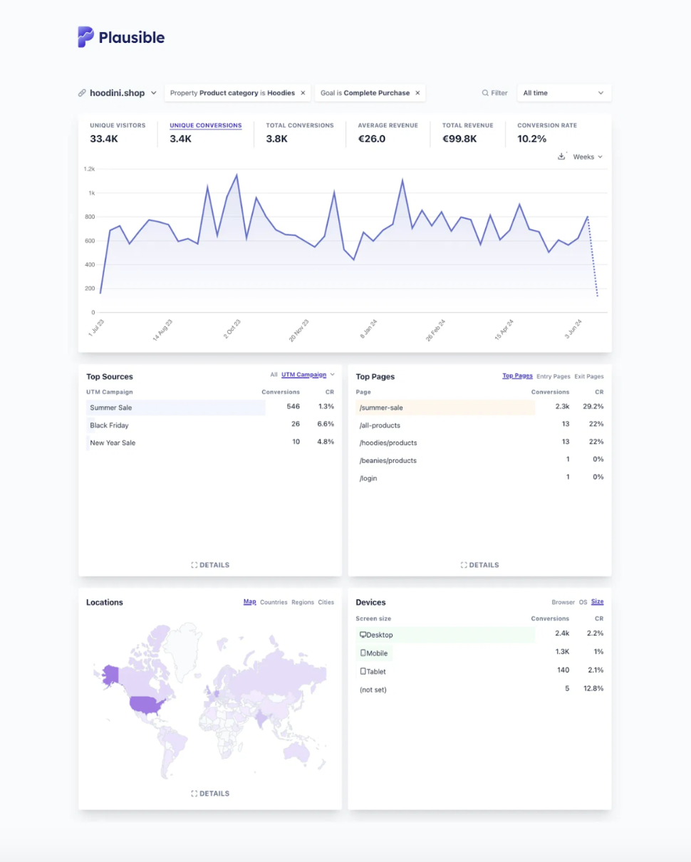 plausible ecommerce tracking for shopify