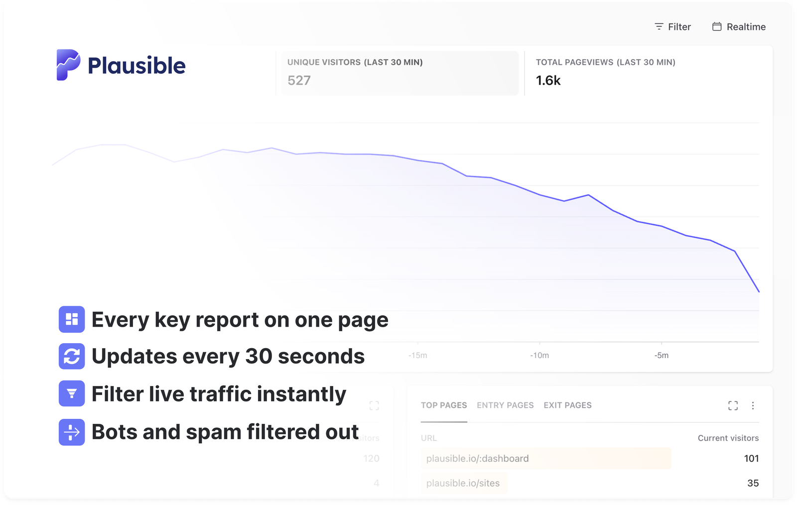 Plausible real-time web analytics dashboard Plausible real-time web analytics dashboard with live visitor activity
